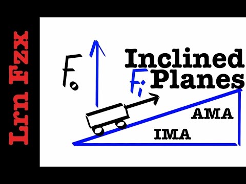 Inclined  Planes  as  Simple  Machines