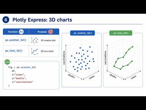 Plotly Express In Python 10 Essential Chart Types Explained