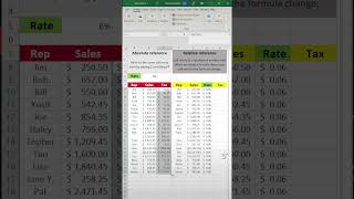 Cell reference 101. Learn the difference between an absolute and relative reference. This is foundational to understanding excel. - Excel Xpert tutorial video
