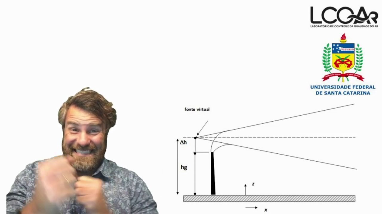 Aula 17 - Estimativa da altura efetiva da pluma. Prof. Leonardo Hoinaski