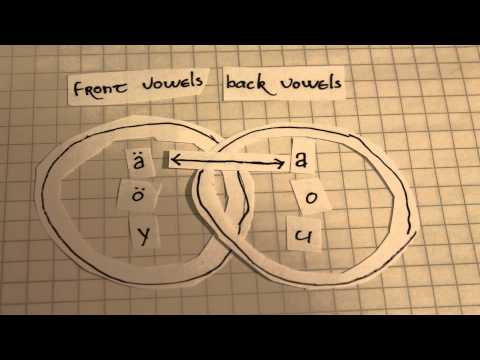 Finnish Vowel Harmony