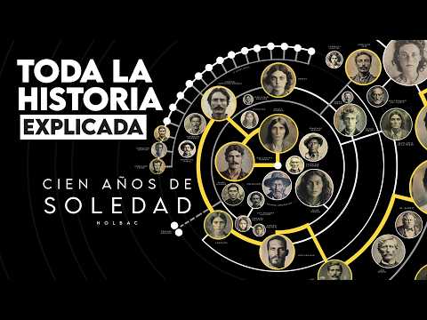 Understanding One Hundred Years Of Solitude | Plot Summary and Full Analysis