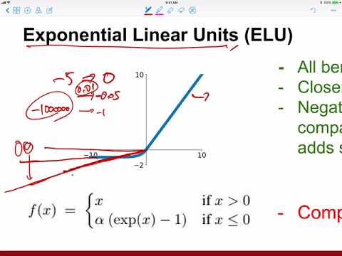 Deep Learning Lecture 10 (171012) - cs231n Lecture 6: activation function, initialization