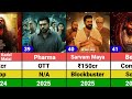Nivin Pauly All Hits And Flops Movies List Sarvam Maya Benz Prathichaya