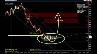 Download Lagu Friday’s Trading Strategy | Crude Oil, Gold, E-mini u0026 Euro Futures 07/07/16 Thumbnail