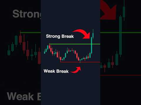 This Trading Setup Prints Money