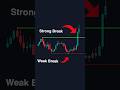 This Trading Setup Prints Money