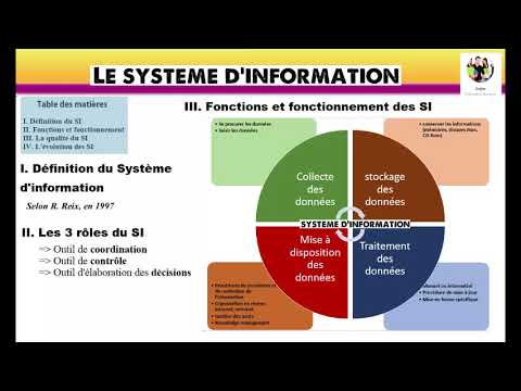 , title : 'Le système d'information (SI)'