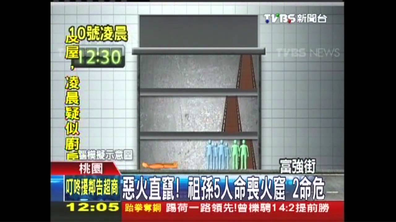 惡火直竄！祖孫5人命喪火窟　2重傷