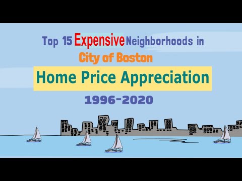 Boston Real Estate Price - Top 15 Neighborhoods (1996-2020) - Visualization of the price changes