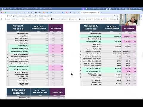 My Favorite 10-Bagger Gold/Silver Miners (10-25-2025)