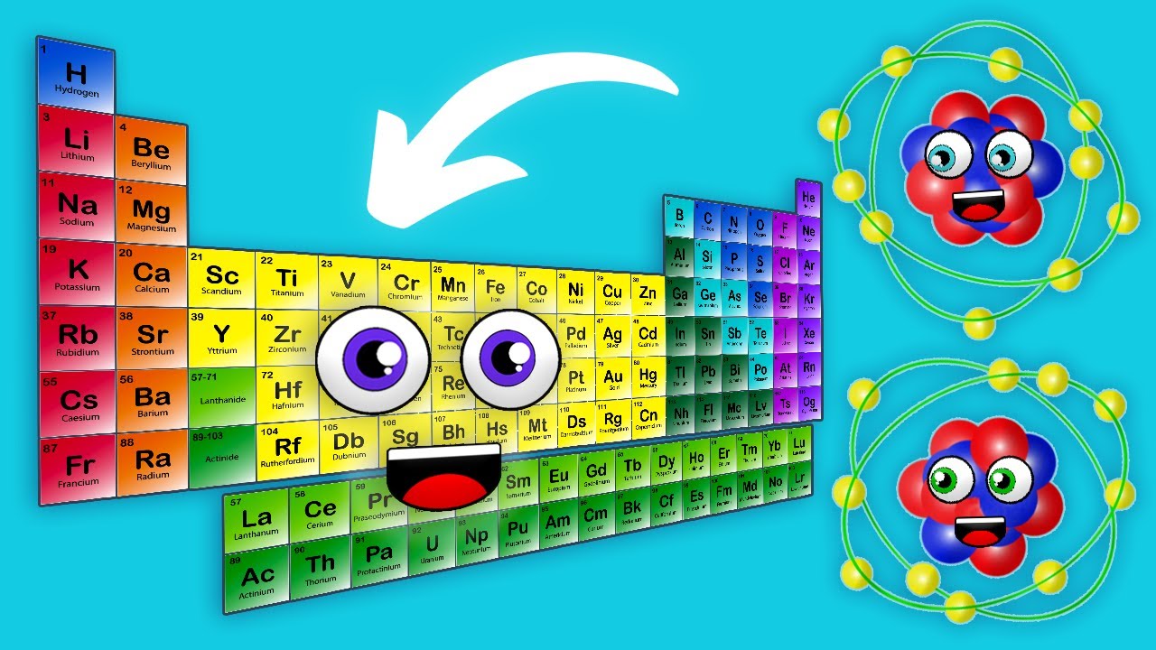 Periodic Table of Elements Song