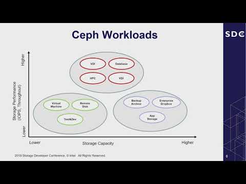 A Crash consistent Client side Cache for Ceph (SDC 2019)