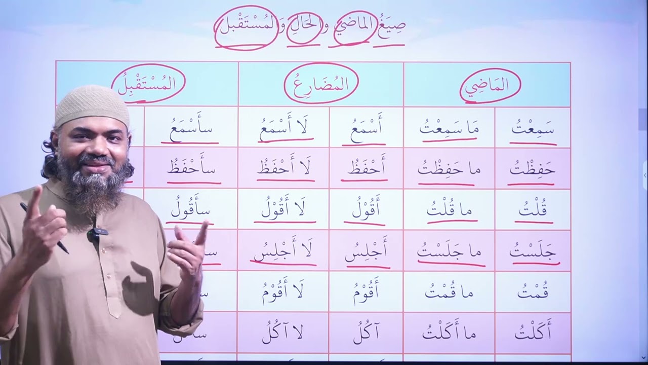 الأفعال المتداولة