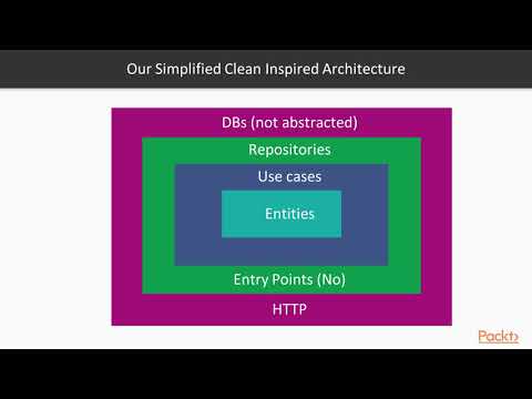 Hands On Microservices with Go Clean Architecture – Part One | packtpub com