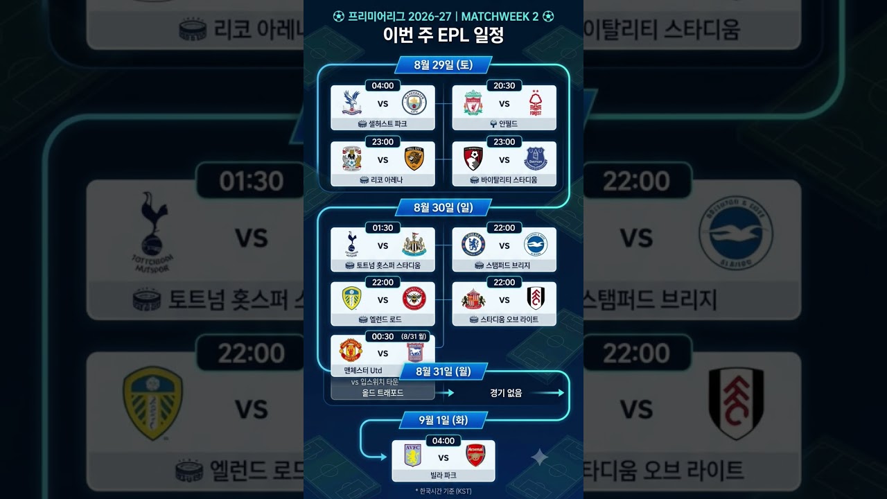 [2026 축구 일정] 주말 축구 매치업 완벽 정리 (K리그 / 라리가 / EPL / 분데스 / MLS) #축구 #K리그1 #K리그2 #해외축구