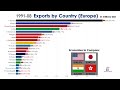 Top 20 Largest Exporters in Europe (1970-2021)