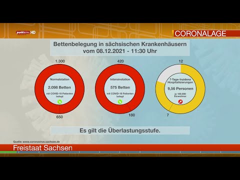Die Corona-Lage in der Oberlausitz am 8. Dezember 2021