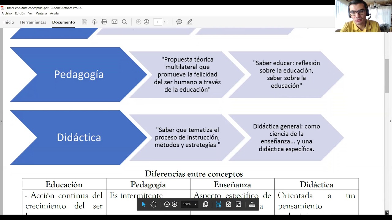 Explicación de Clase Pedagogía