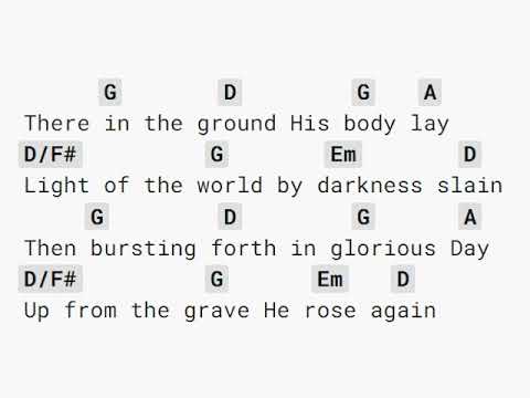 In Christ Alone - Chris Orr Band