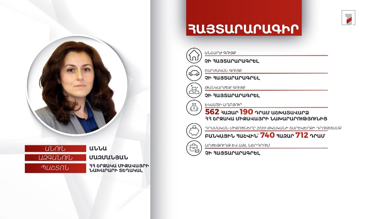 Անշարժ և շարժական գույք չունի, կանխիկ միջոցները` 740 հազար դրամ. ՇՄ փոխնախարարի հայտարարագիրը