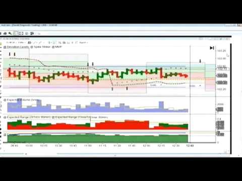 July 22nd Diagnostics Trading Hour with host Darrell Martin on TFNN