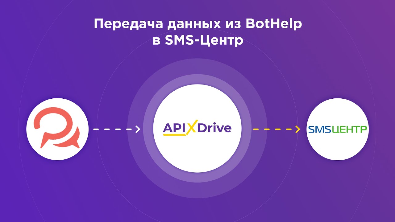 Как настроить SMS-рассылку в BotHelp​ через сервис SMS-Центр?