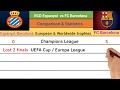 Espanyol vs FC Barcelona, El Derby,  Rivalry, Comparison, Trophies, Top Scorer, Nickname