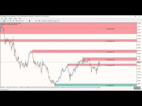 Video KT MTF Order Blocks MT4