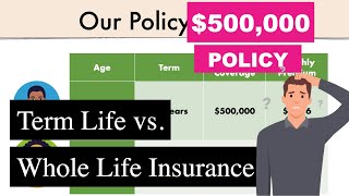 Term Life vs. Whole Life Insurance | $500,000 Policy | FIRE Journey