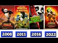 ALL KUNGFU PANDA MOVIES 2008 2024