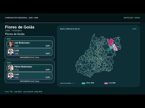 Região de Flores de Goiás GO Flávio Bolsonaro x Lula — votação por cidade em 2026