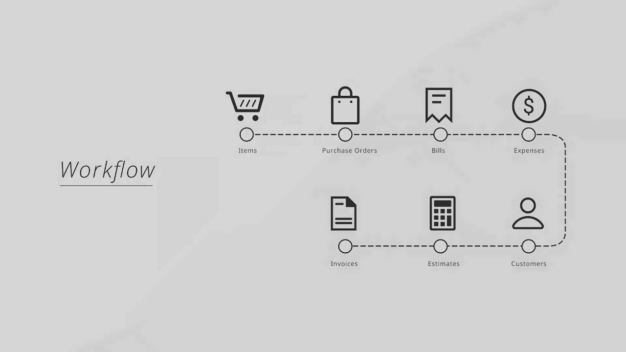 Zoho Books Basic Webinar (.in)