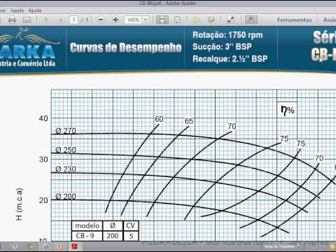 Videoaula 27 - bombas - curvas características de bombas centrífugas