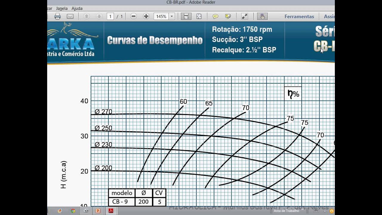 Videoaula 27 - bombas - curvas características de bombas centrífugas
