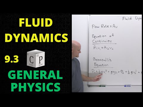 9.3 Fluid Dynamics (including Equation of Continuity and Bernoulli's Equation) | General Physics