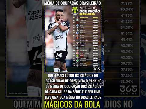 Média de Ocupação #saopaulo #futebol #brasil #flamengo #corinthians #santos #palmeiras #bahia #vasco
