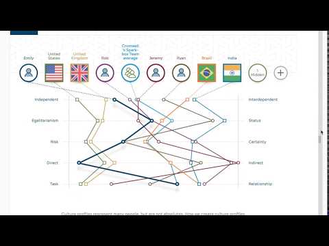 React App Progressive UI (Aperian Global) | Sparkbox Responsive Website Design
