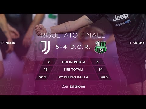 Juventus-Sassuolo 4-3 d.c.r.| Super Magnin | Supercoppa Femminile Ferrovie dello Stato Italiane 2022