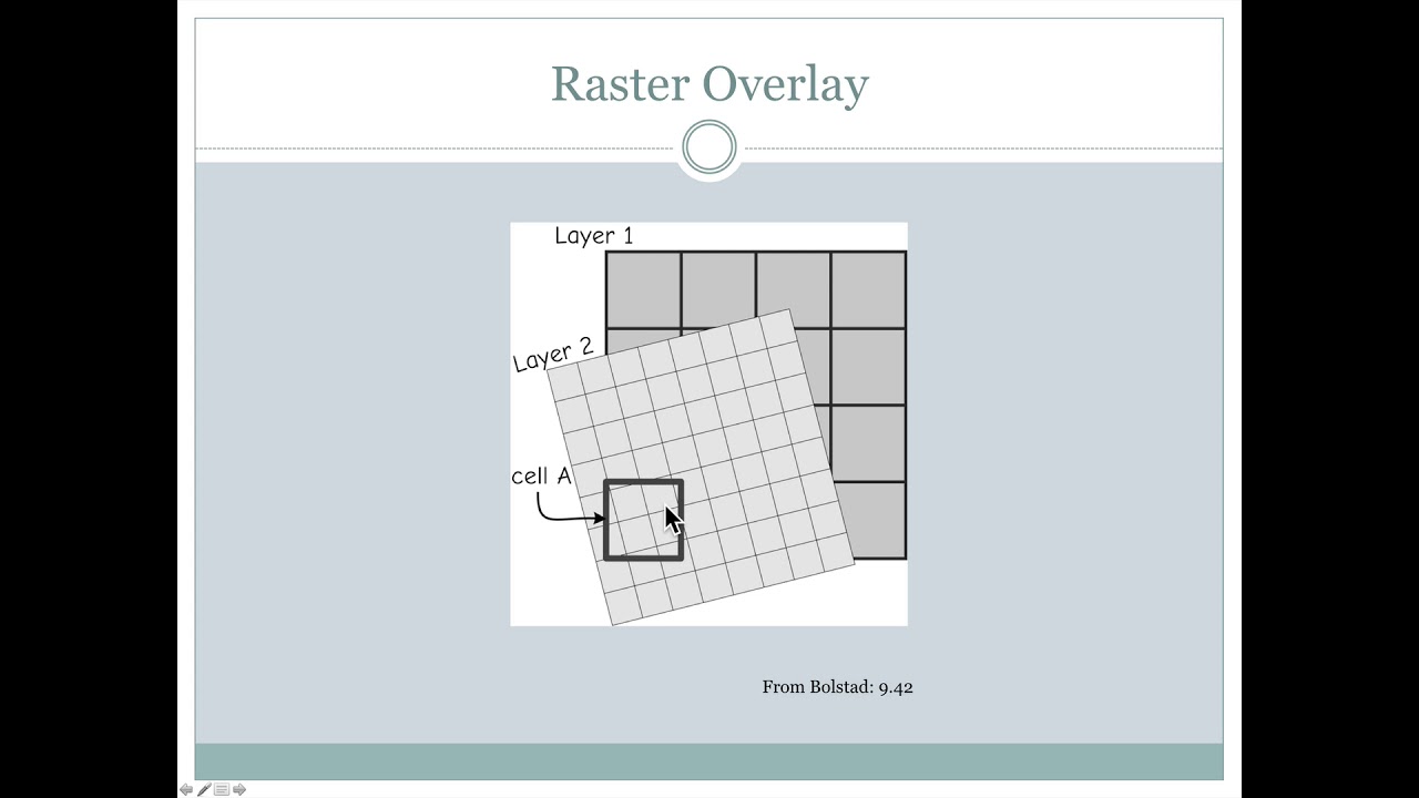 Raster overlay