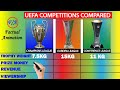 UEFA Champions League vs UEFA Europa League vs UEFA Europa Conference League Comparison - F/A