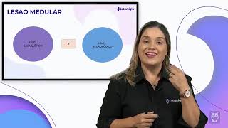 ASIA - AVALIAÇÃO NA LESÃO MEDULAR - TRM - GABARITE QUESTÕES DE CONCURSO. Prof Mara Ribeiro. Aula 01