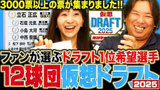 [分享] 里崎智也頻道：明日選秀球迷票選第一順