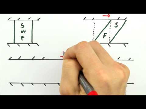 Me Salva! IEF01 - Introdução à mecânica dos fluidos