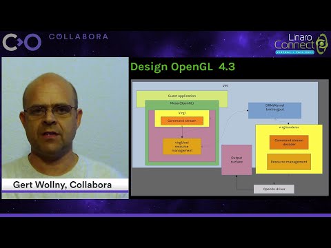 De-mystifying GFX-virtualization with VirGL | Linaro Virtual Connect Fall 2021