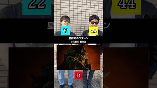 このフロムゲーのボス、初見時のデス数はいくつ(何回死んだ)？ #エルデンリング #ダークソウル #フロムソフトウェア #死にゲー