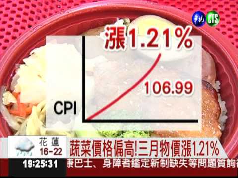 蔬菜價格偏高! 3月物價漲1.21%