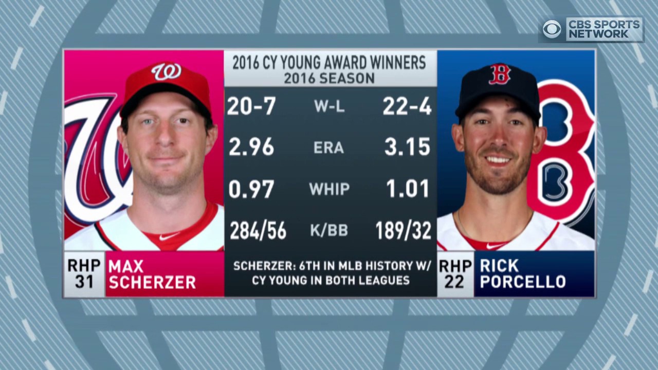 Gottlieb: Cy Young Award winners announced