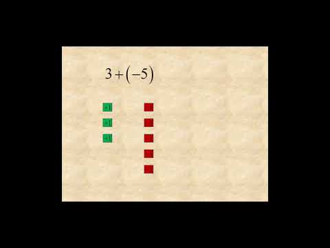 Grade 7 Modeling Negative Numbers with Tiles