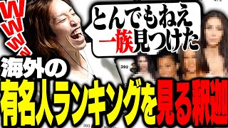 海外の有名人ランキングサイトで、とある一族を発見をした釈迦